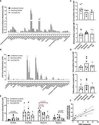 Spontaneously Resolving Joint Inflammation Is Characterised by Metabolic Agility of Fibroblast-Like Synoviocytes